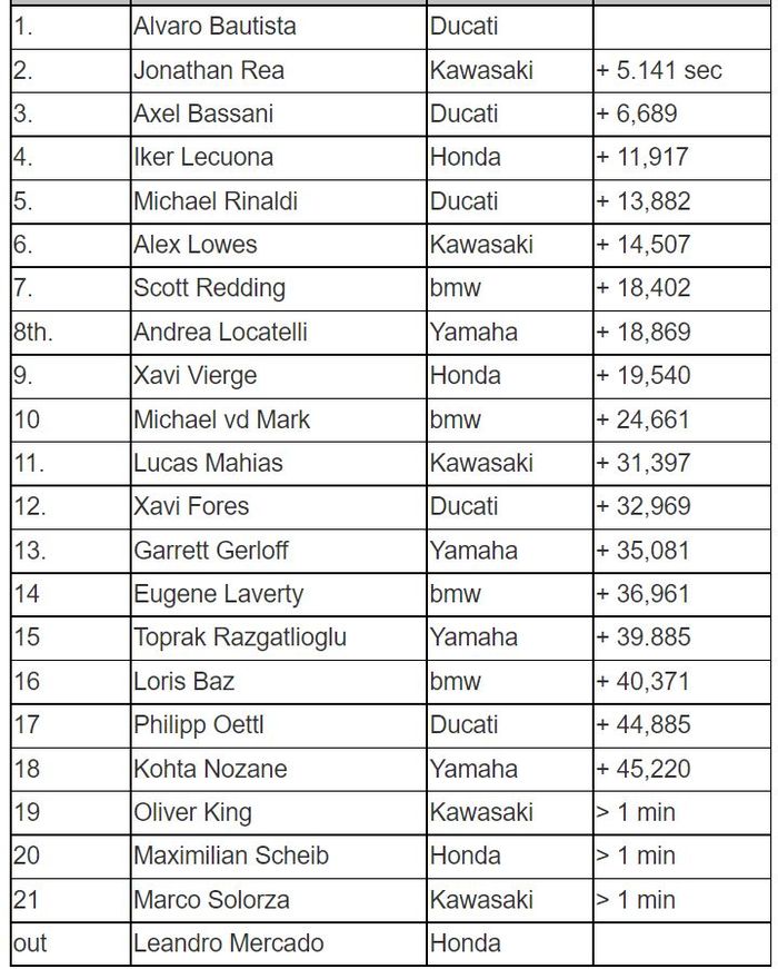 Hasil Race 1 WorldSBK Argentina 2022
