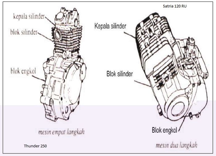 siluet mesin 2 tak dan 4 tak 