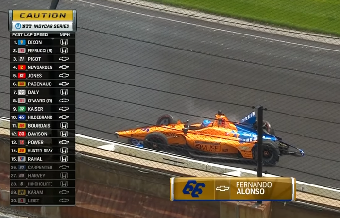 Fernando Akonso mengalami kecelakaan hebat dalam latihan Indy 500 di sirkuit Indianapolis Motor Speedway