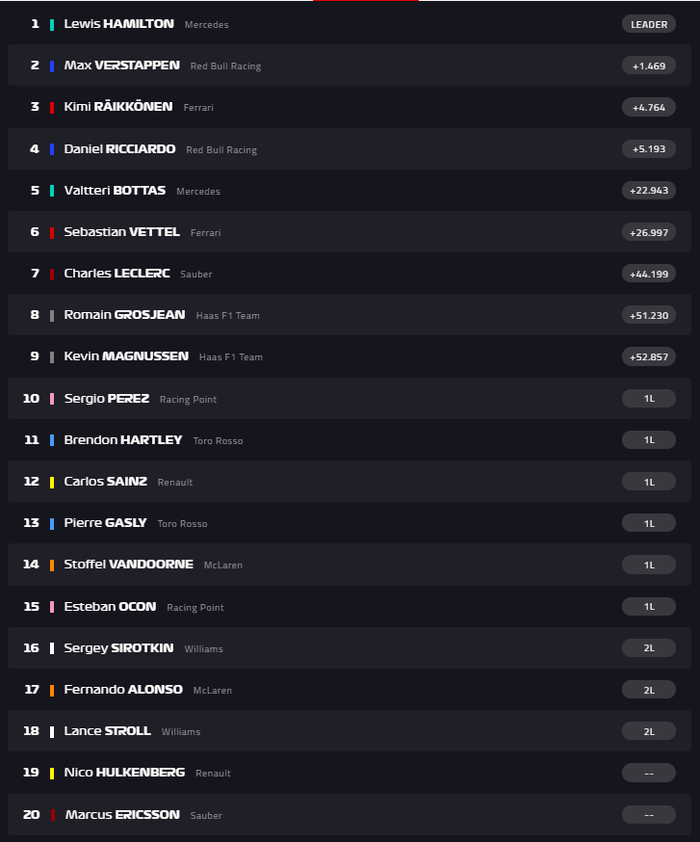 Hasil F1 Brasil 2018