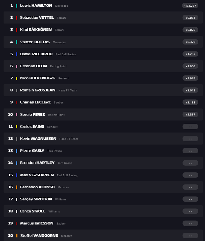 Kualifikasi F1 Amerika 