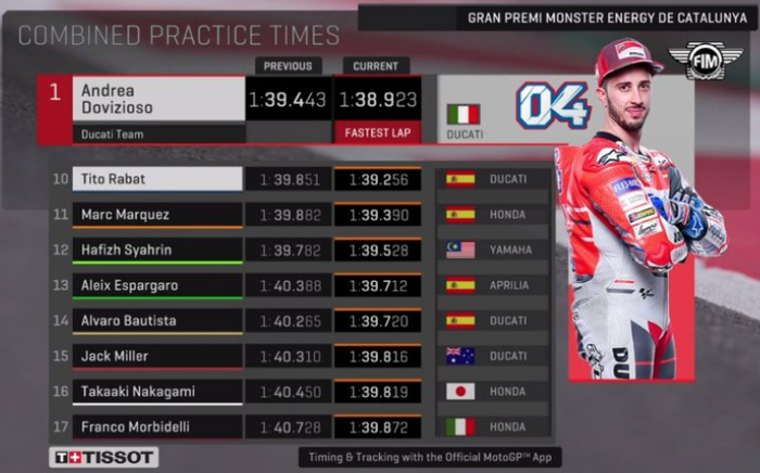 FP3 MotoGP Catalunya 2018