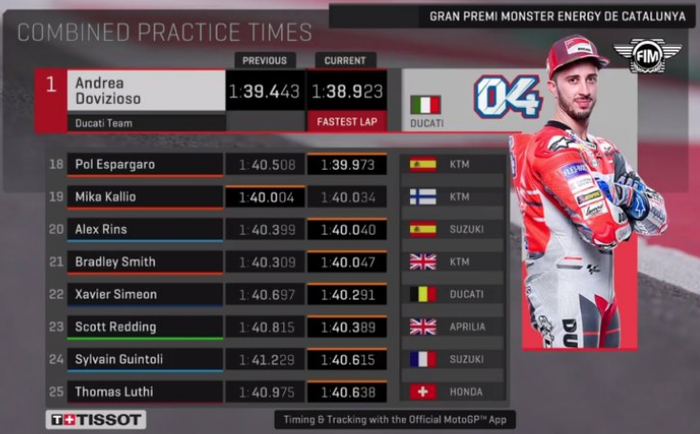 FP3 MotoGP Catalunya 2018