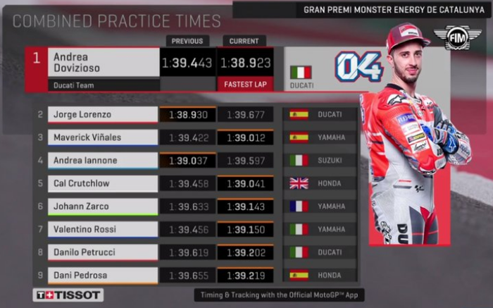 FP3 MotoGP Catalunya 2018