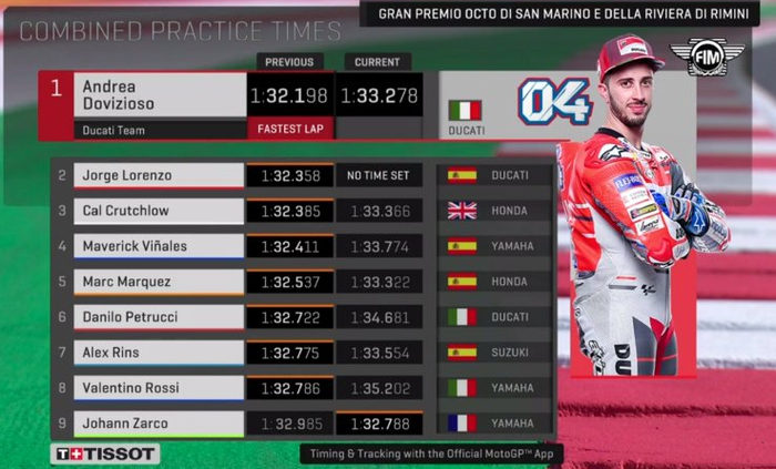 FP3 MotoGP San Marino