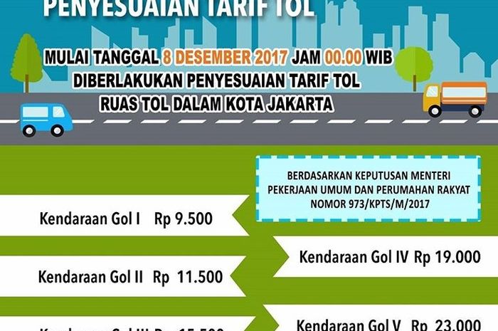 Penyesuaian tarif tol dalam kota Jakarta