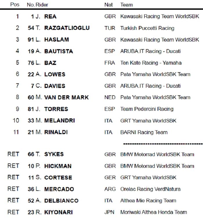 Terjadi crash di tikungan ke-11 menyebabkan red flag, jadi Jonathan Rea raih kemenangan ,berikut hasil superpole race WSBK Inggris 2019