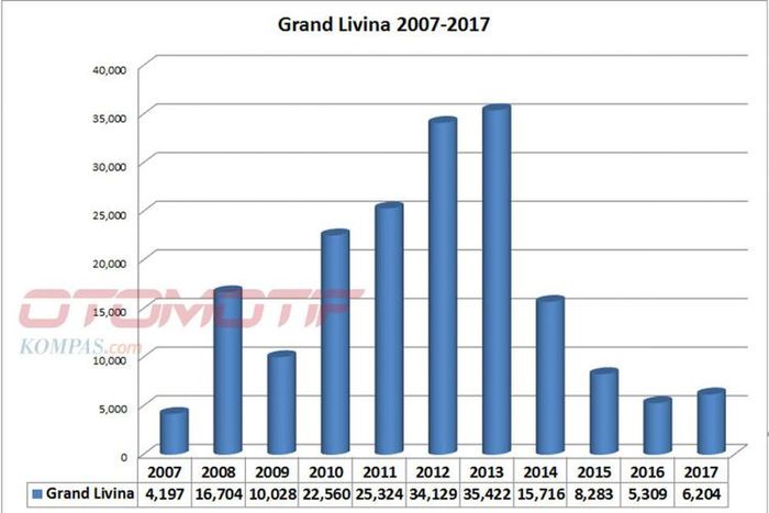Data Wholesale Nissan Grand Livina 