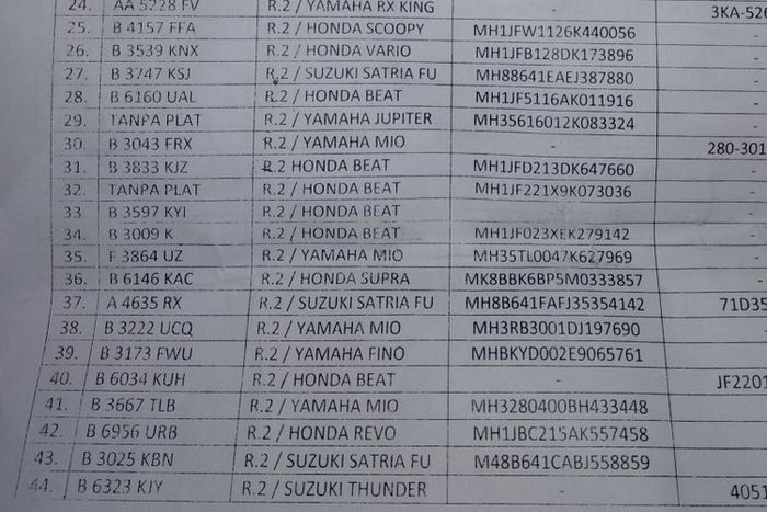 Daftar motor hasil sitaann Polres Metro Bekasi Kota