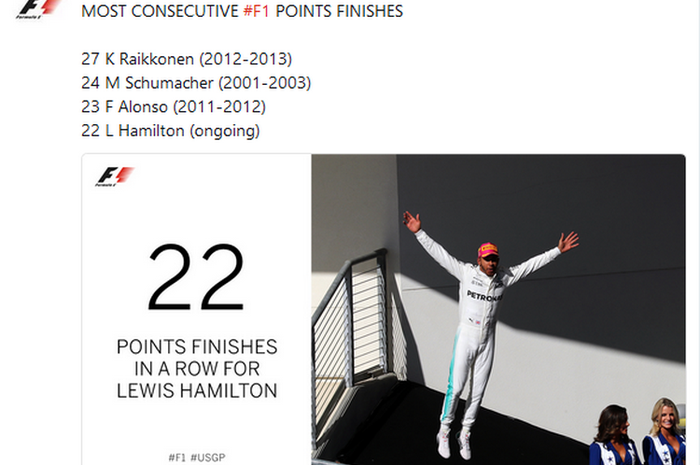 Rekor finish point berturut-turut setelah GP F1 Amerika Serikat 2017