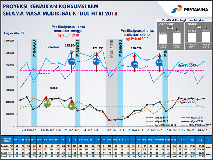 Proyeksi kenaikan konsumsi bbm