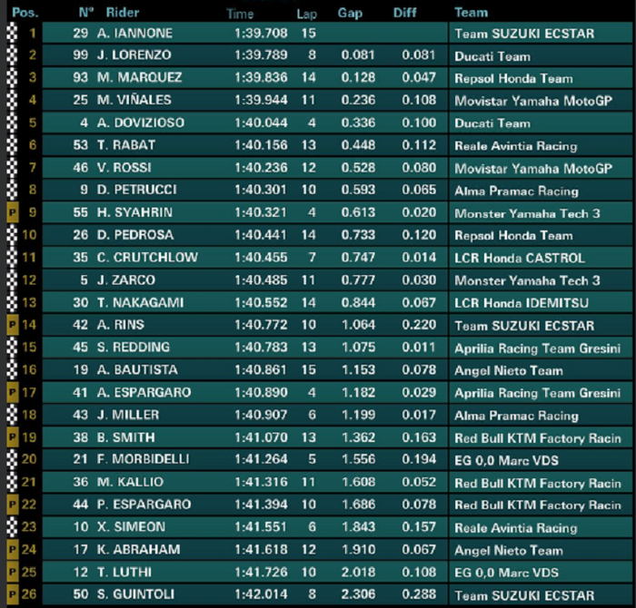 FP4 MotoGP Catalunya 2018