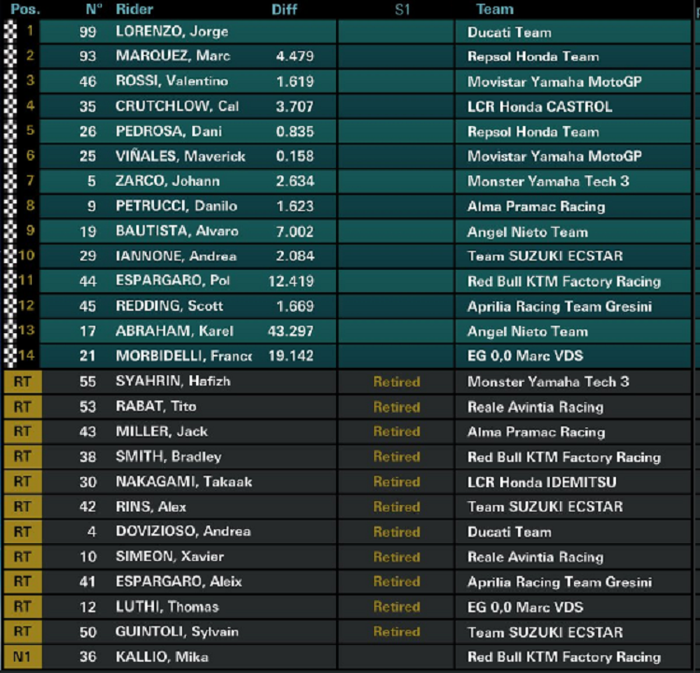 Hasil MotoGP Catalunya 2018
