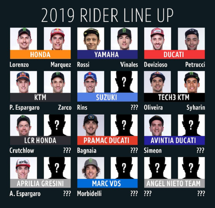 Line-up sementara pembalap MotoGP 2019