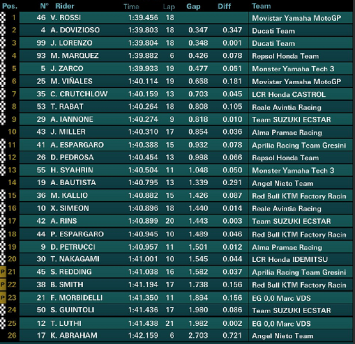 FP1 MotoGP Catalunya 2018