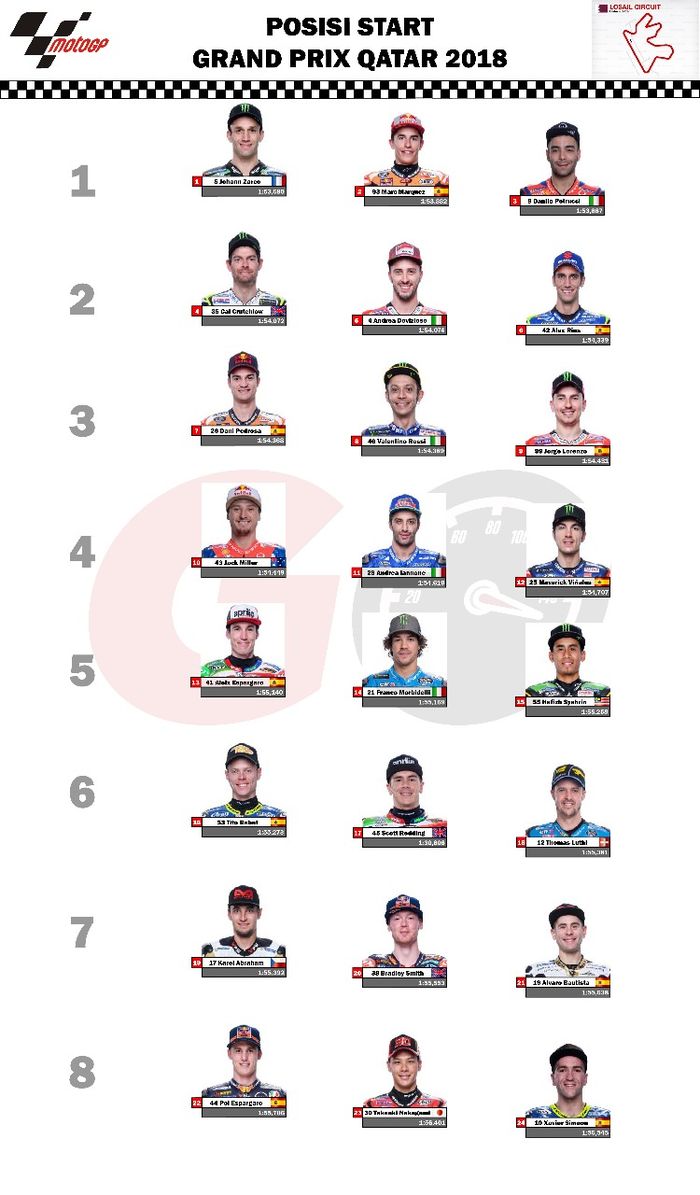 Posisi start pembalap MotoGP Qatar 2018