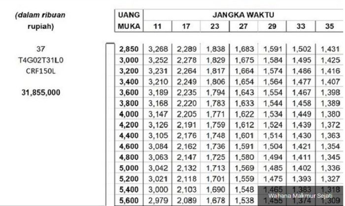 Daftar uang muka dan cicilan Honda CRF150L sumber Wahana Makmur Sejati