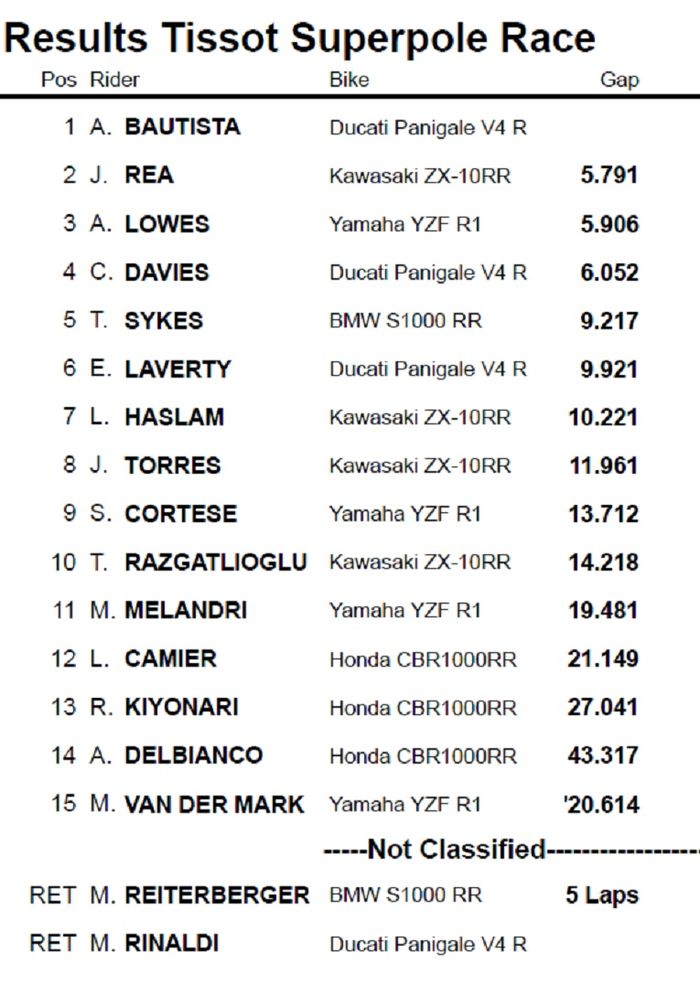 Berikut hasil lengkap Superpole race WSBK Aragon 2019