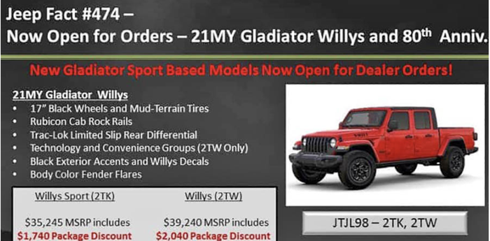 Paket modifikasi Jeep Gladiator Willys 2021
