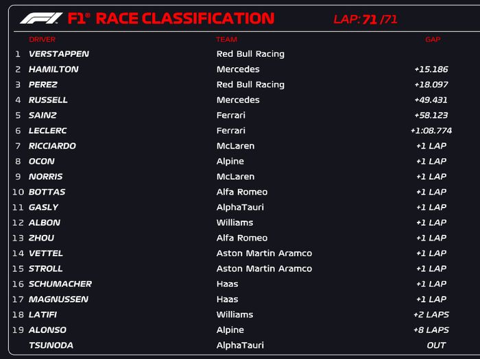 Hasil balap F1 Meksiko 2022
