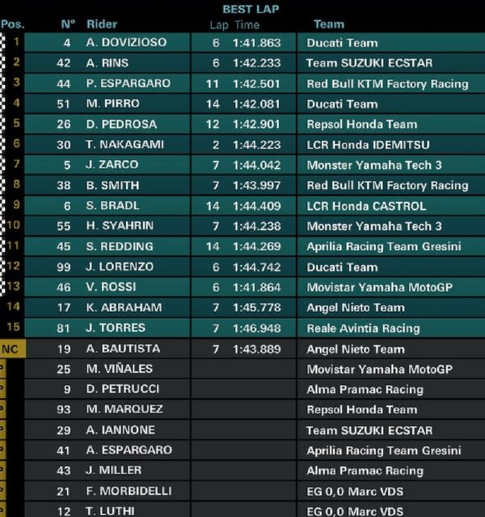 Hasil MotoGP Valencia
