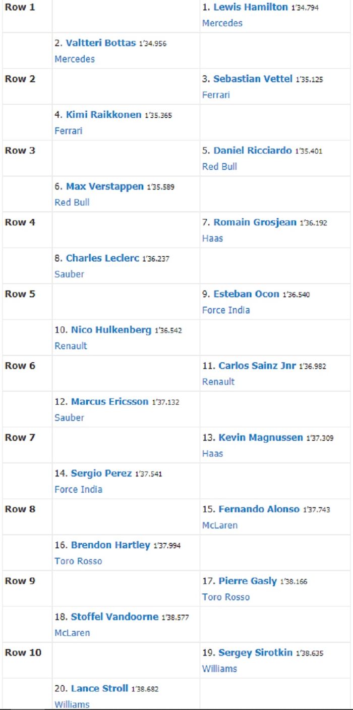 Starting grid F1 Abu Dhabi