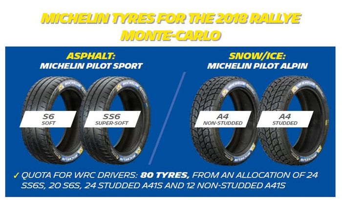 Michelin mengalokasikan jenis ban untuk setiap peserta reli Monte-Carlo 2018