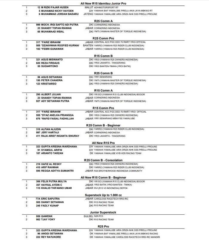 Hasil Lomba Yamaha Sunday Race 2019 Seri 1