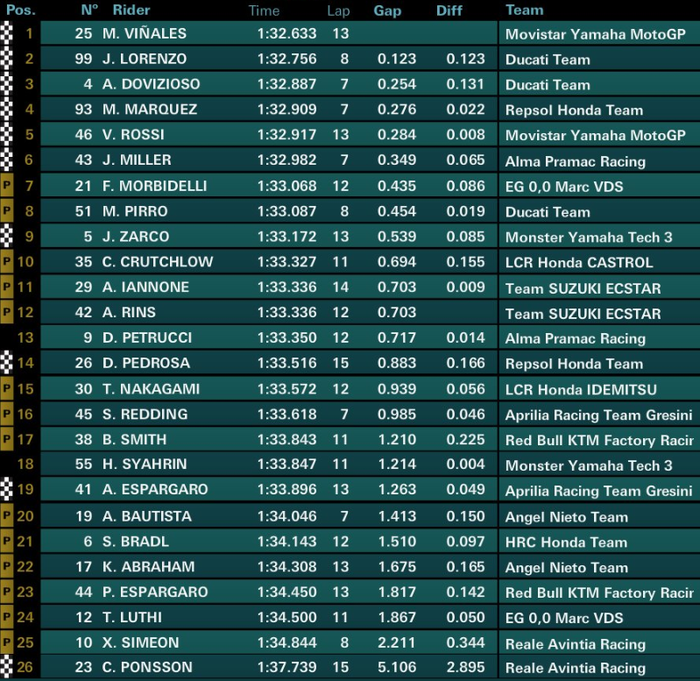 FP4 MotoGP San Marino 2018