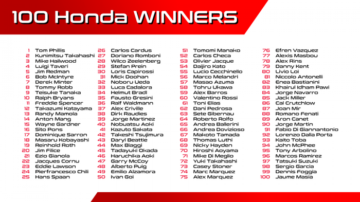 Daftar nama 100 pembalap yang pernah menang Grand Prix pakai motor Honda