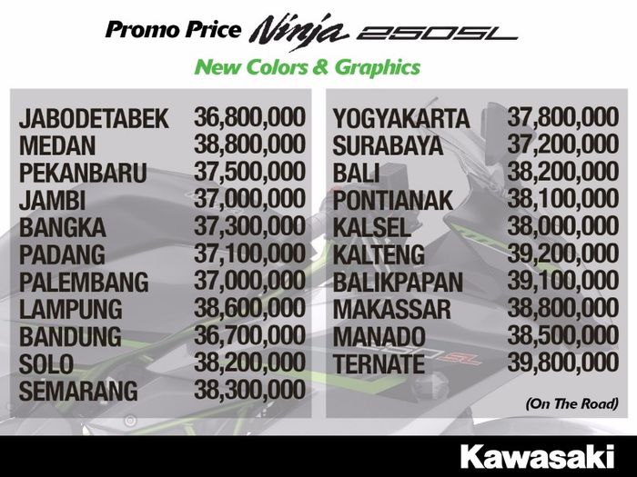 Harga terbaru Kawasaki Ninja 250 SL di berbagai daerah