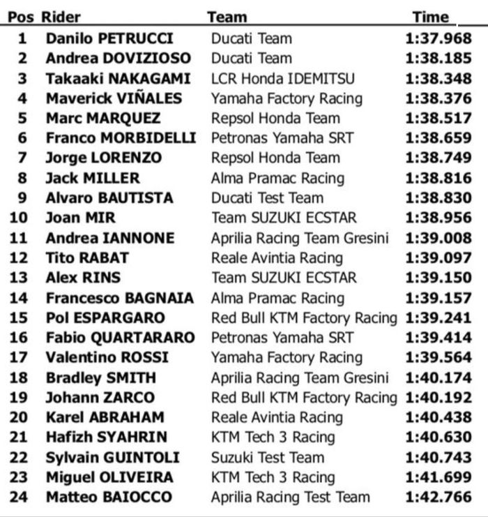 Hasil tes MotoGP Spanyol hari pertama