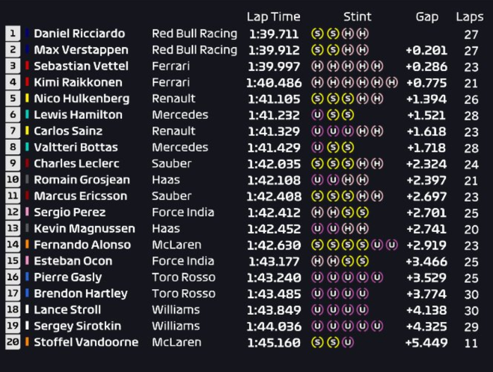 Hasil FP1 F1 Singapura 2018