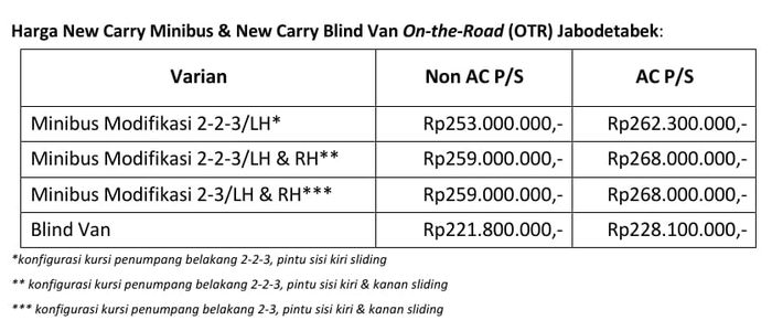 Harga acuan Suzuki Carry Blind Van dan Carry Minibus.