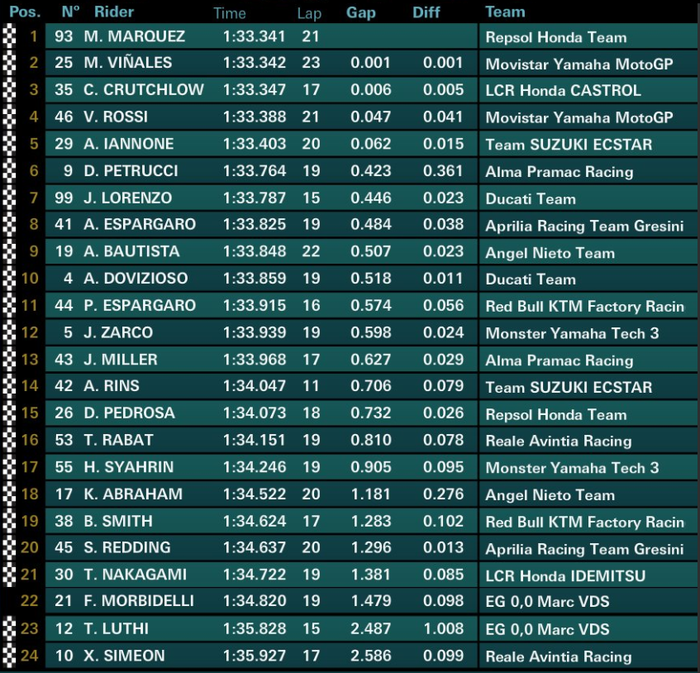 FP3 MotoGP Belanda 2018