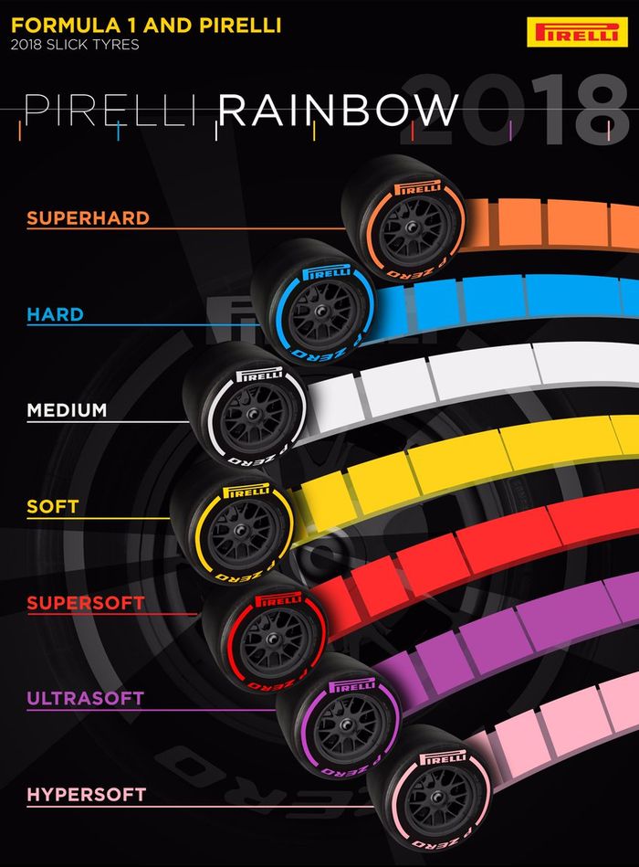 Jenis ban Pirelli untuk kondisi trek normal