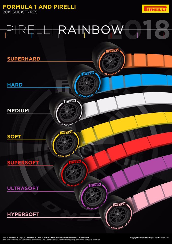 Jenis ban F1 Pirelli musim 2018