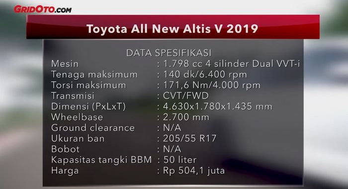 Data spesifikasi Toyota Corolla Altis V