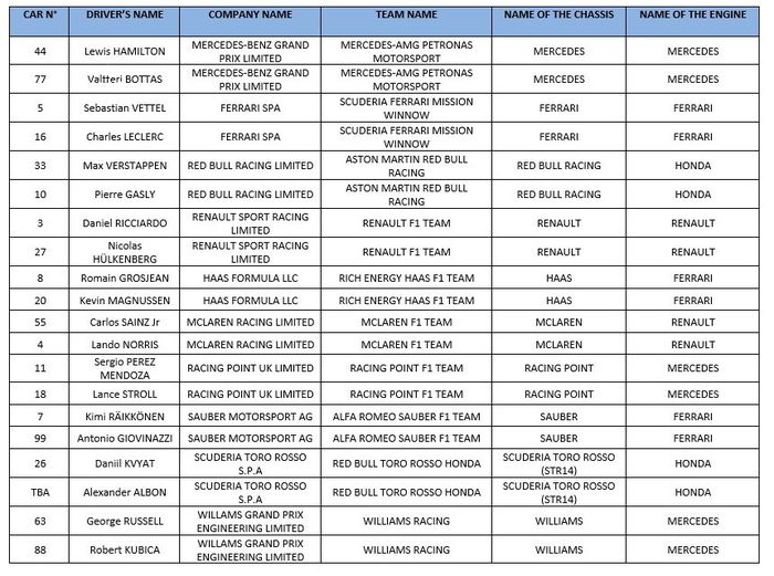 Susunan pembalap dan tim F1 2019