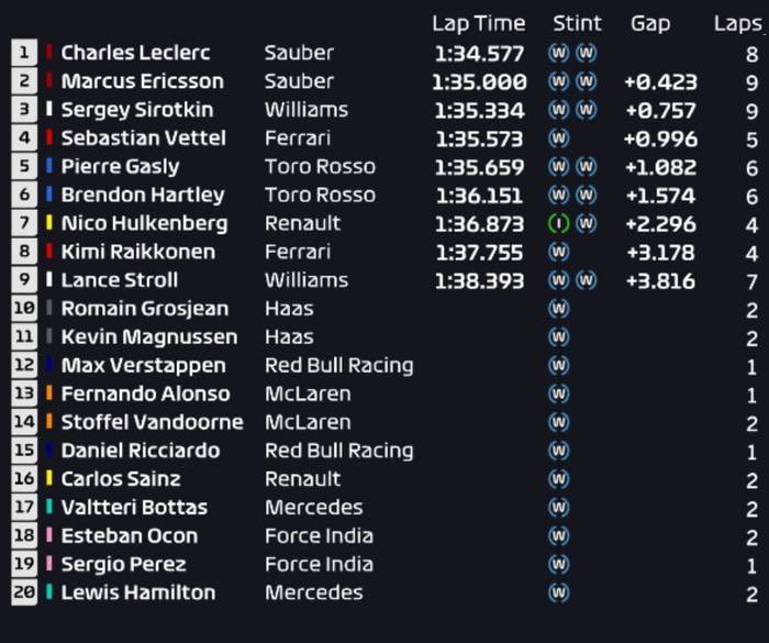Hasil FP3 F1 Jerman 2018