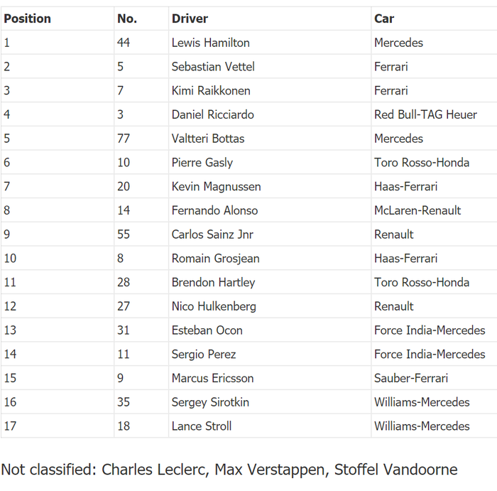 Hasil lengkap F1 Hongaria 2018