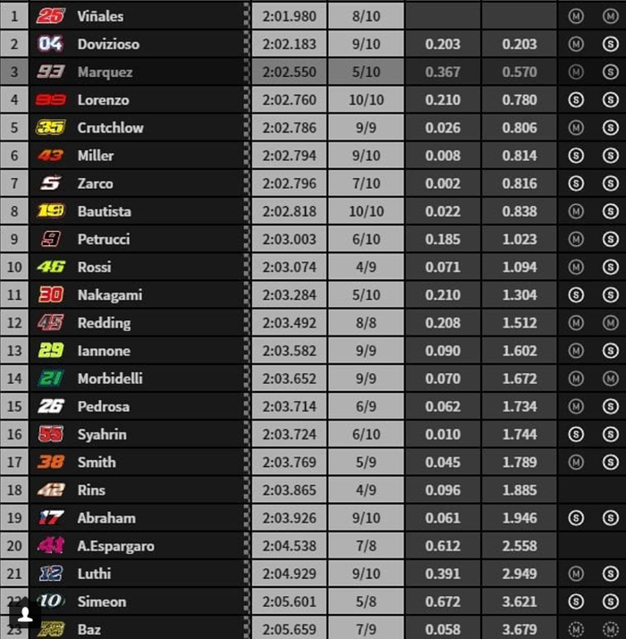 Warm-up MotoGP Inggris