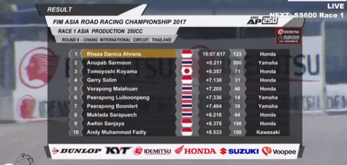 Hasil race 1 AP250