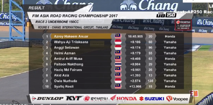 Hasil race 2 UB150 ARRC Thailand