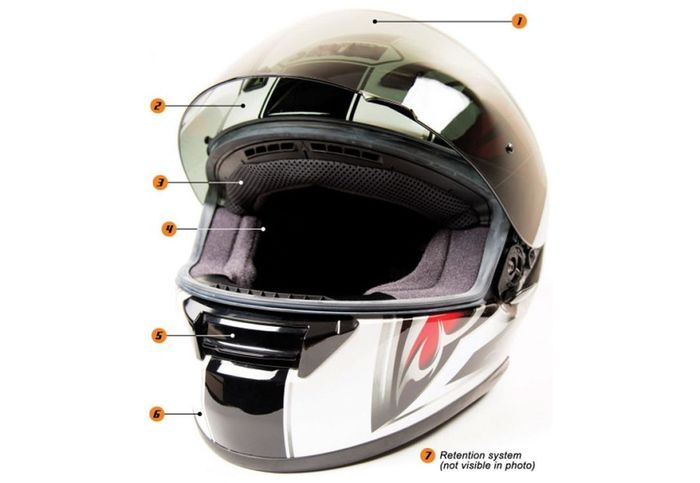 Ilustrasi Helm fullface