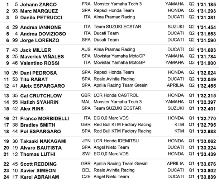 Hasil kualifikasi MotoGP Prancis 2018