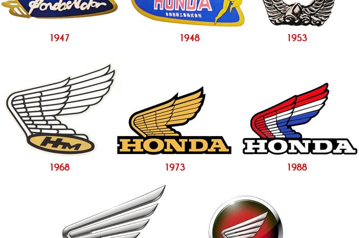 Lambang Honda Motor dari masa ke masa