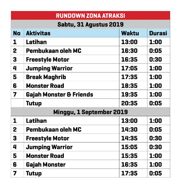 Rundown zona atraksi Otobursa Tumplek Blek 2019