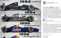 Nama Sauber Hilang dari Balap F1, Ini Foto-Foto Mobilnya Sejak 1993