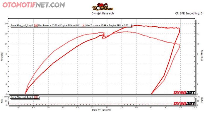 Hasil tes dyno Royal Alloy GP200S di Sportisi Motorsport